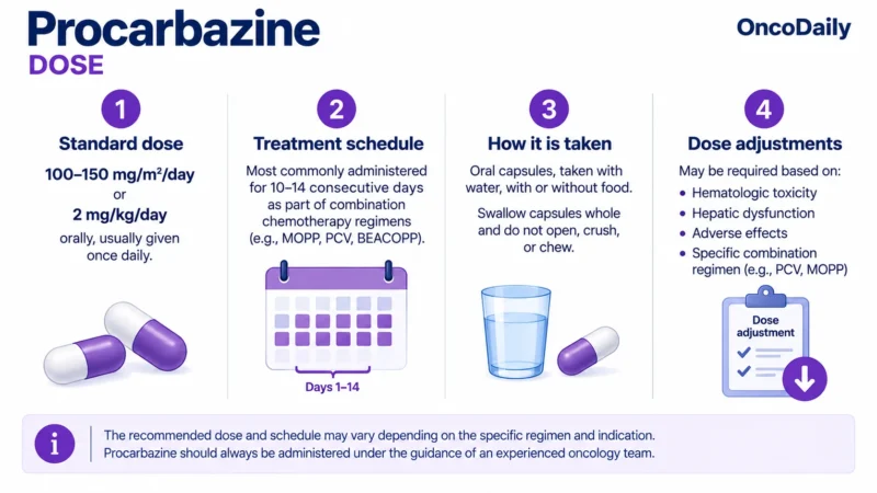 Procarbazine