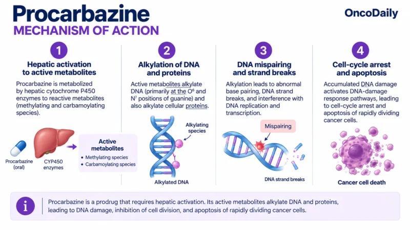 Procarbazine