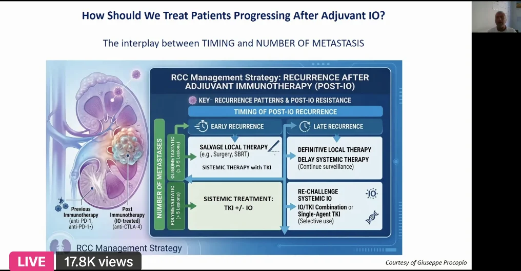 Highlights From VIRO 2026 – Global Voices in Renal Oncology, Day 1 10 Highlights From VIRO 2026 – Global Voices in Renal Oncology, Day 1