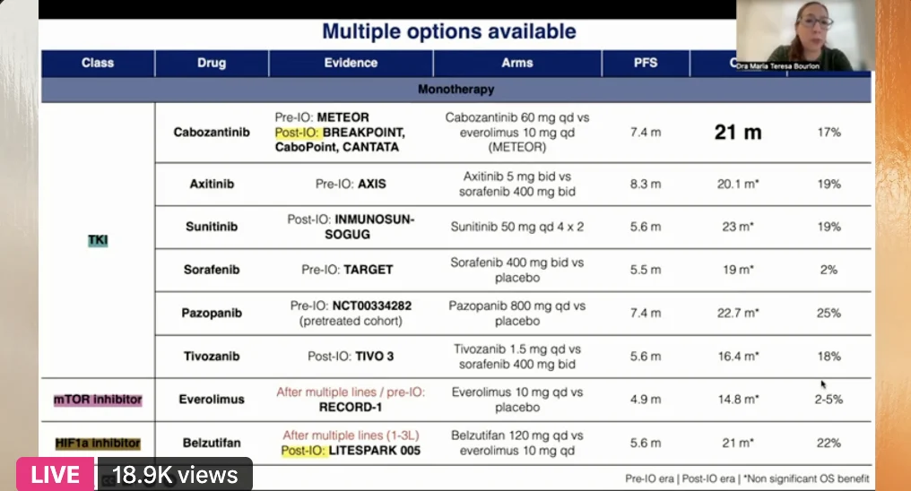 Highlights From VIRO 2026 – Global Voices in Renal Oncology, Day 1 11 Highlights From VIRO 2026 – Global Voices in Renal Oncology, Day 1
