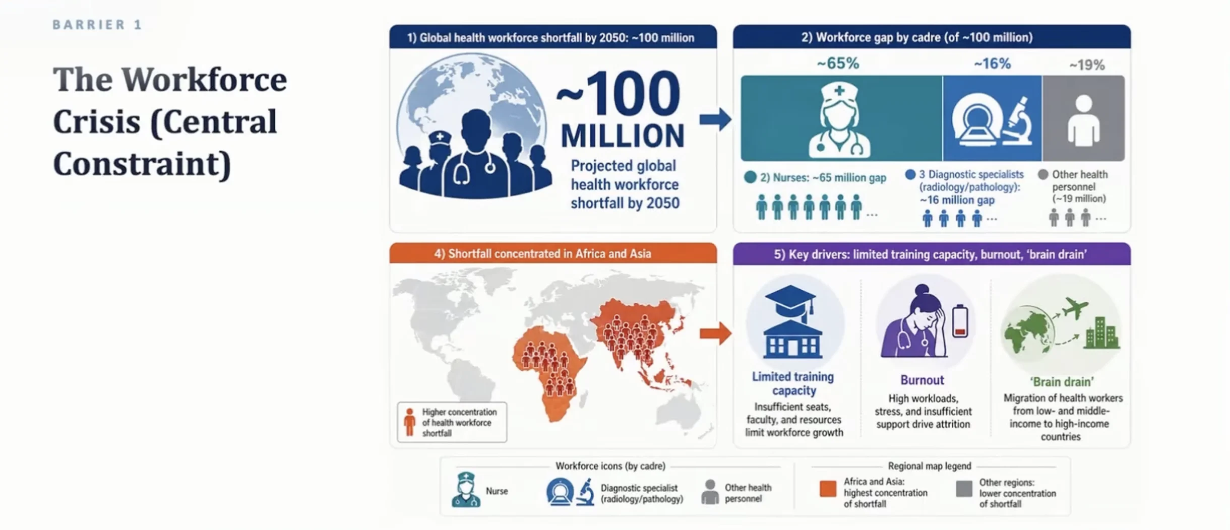 Roupen Odabashian at COGC 2026: Six Critical Barriers Shaping Global Cancer Care 2 Roupen Odabashian