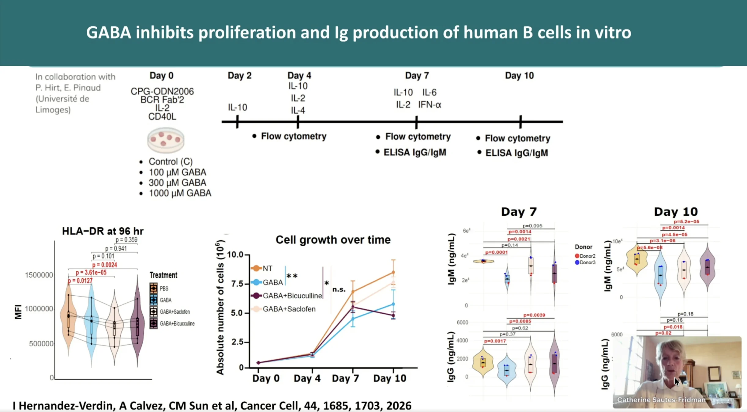 Immuno 2026 Day 2 Highlights: Unraveling the Tumor Microenvironment and New Paths to Overcome Immunotherapy Resistance