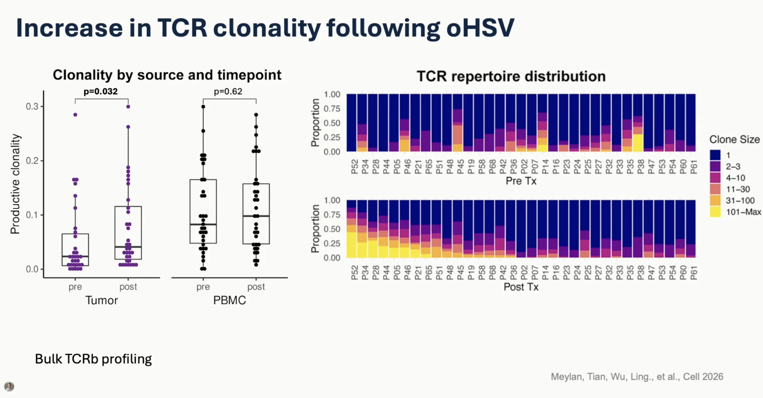 Immuno 2026 Day 5 Highlights: Engineered Cell Therapies, Solid Tumors, and the Future of Pediatric Immunotherapy 9 Immuno 2026 Day 5 Highlights: Engineered Cell Therapies, Solid Tumors, and the Future of Pediatric Immunotherapy