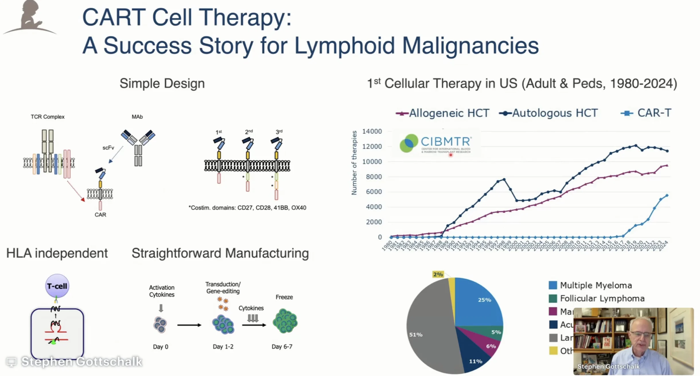 Immuno 2026 Day 5 Highlights: Engineered Cell Therapies, Solid Tumors, and the Future of Pediatric Immunotherapy 14 Immuno 2026 Day 5 Highlights: Engineered Cell Therapies, Solid Tumors, and the Future of Pediatric Immunotherapy