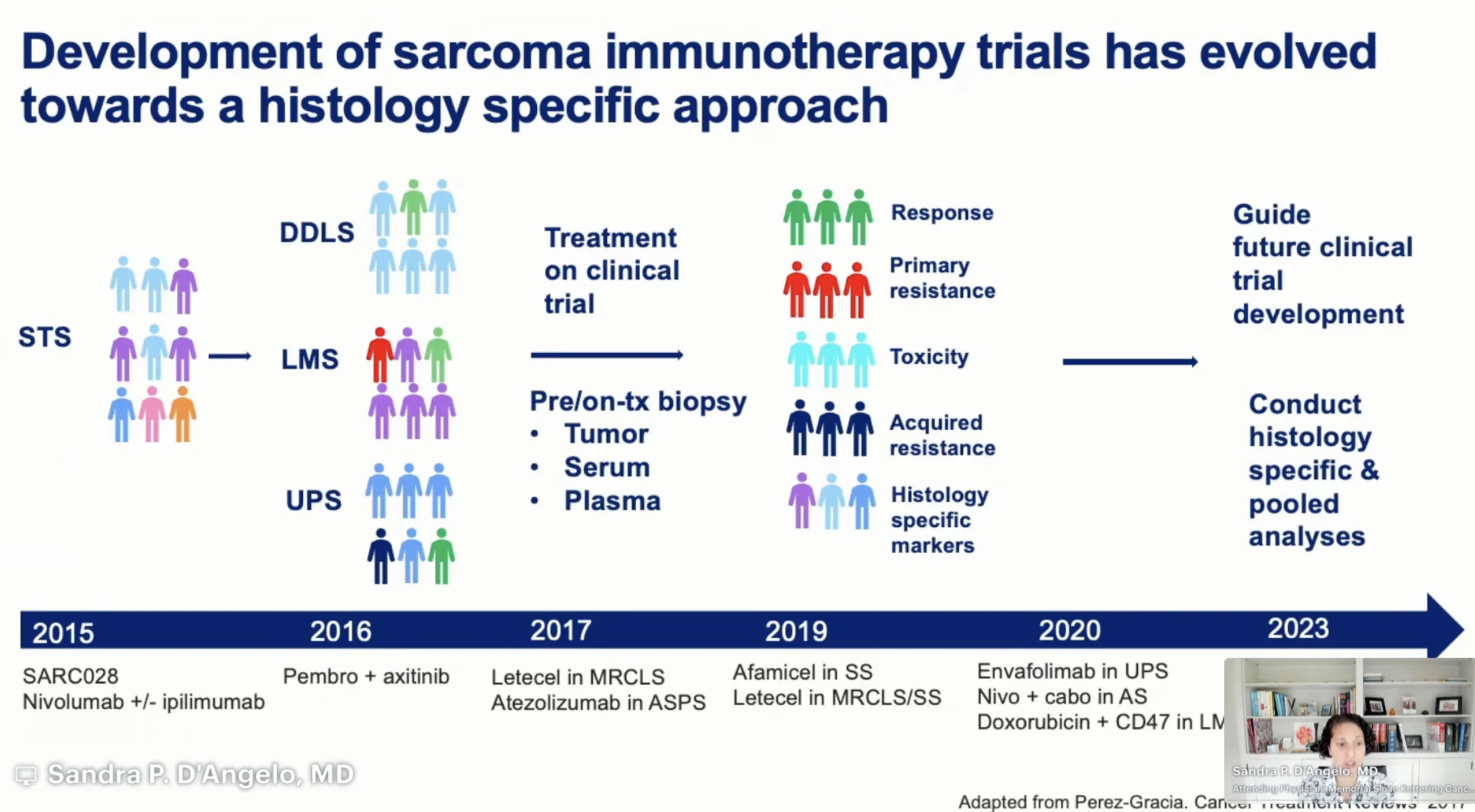Immuno 2026 Day 5 Highlights: Engineered Cell Therapies, Solid Tumors, and the Future of Pediatric Immunotherapy 15 Immuno 2026 Day 5 Highlights: Engineered Cell Therapies, Solid Tumors, and the Future of Pediatric Immunotherapy
