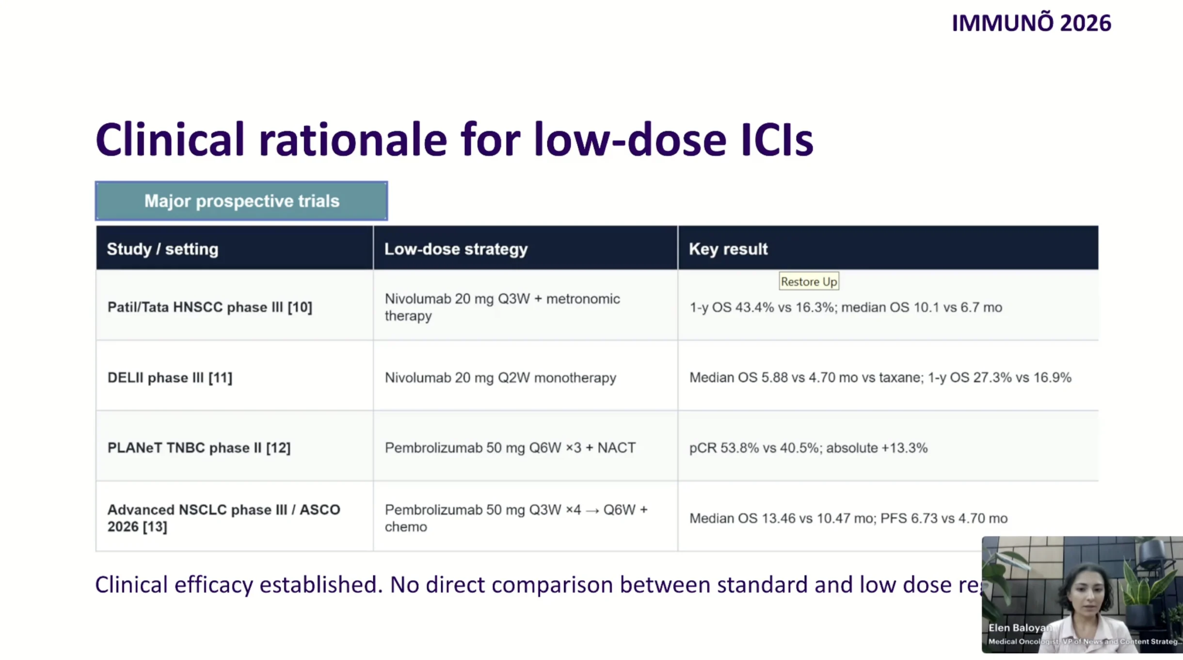 Immuno 2026 Day 6 Highlights: Dose Optimization and Better Research Decisions 2 Immuno 2026 Day 6 Highlights: Dose Optimization and Better Research Decisions