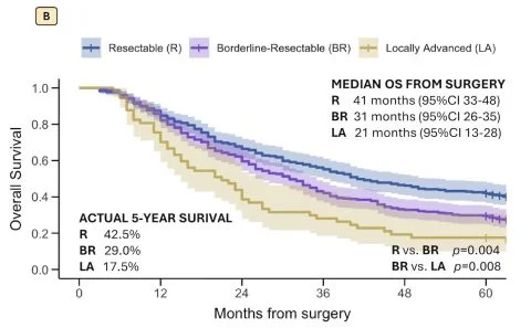 10 Must-Read Posts In GI Oncology This Week 3 Stefano Crippa
