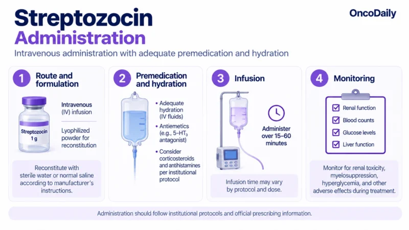 Streptozocin: Understanding Its Mechanism, Dosing, and Clinical Role 19 Streptozocin