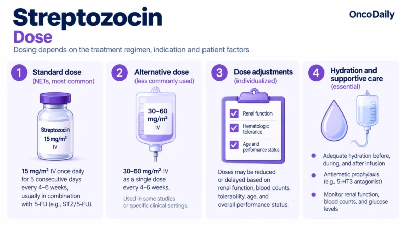 Streptozocin: Understanding Its Mechanism, Dosing, and Clinical Role 18 Streptozocin