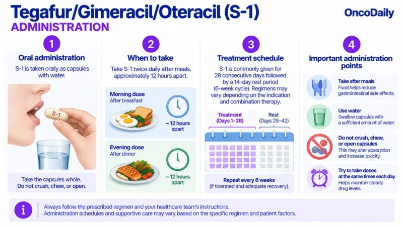 Tegafur/Gimeracil/Oteracil
