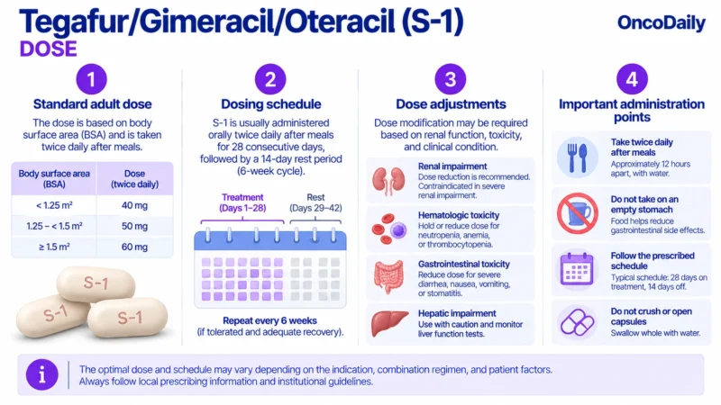 Tegafur/Gimeracil/Oteracil