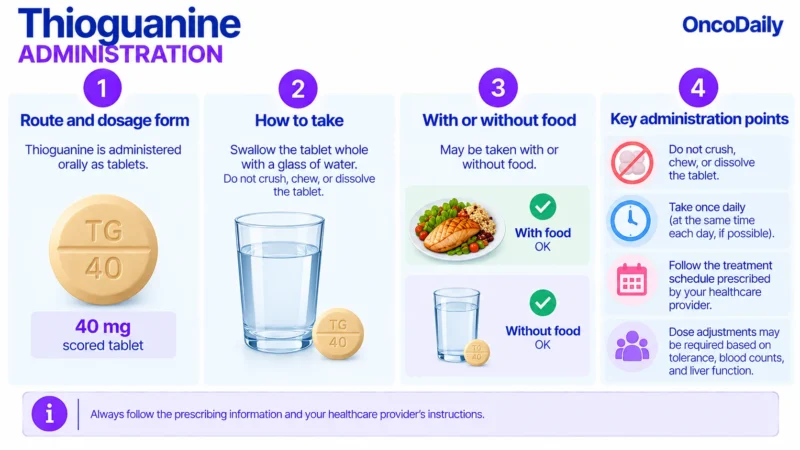 Thioguanine OncoDaily