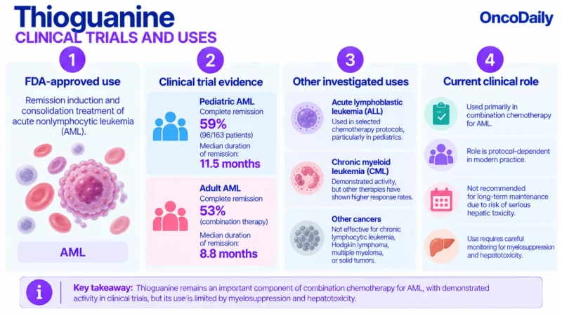 Thioguanine OncoDaily