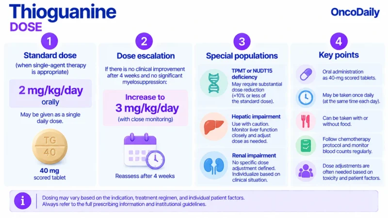 Thioguanine OncoDaily