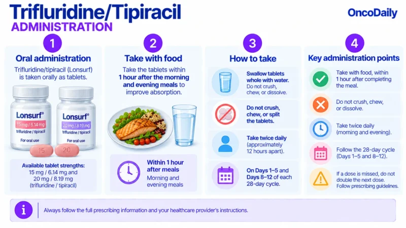 Trifluridine/tipiracil: Understanding Its Mechanism, Dosing, and Clinical Role 19 Trifluridine:Tipiracil OncoDaily