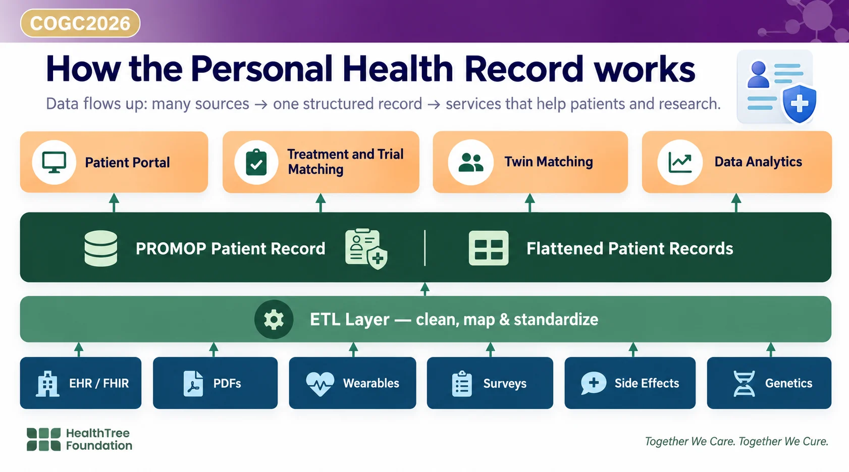 Jenny Ahlstrom at COGC 2026: A Smarter New Path to Clinical Trial Access 3 Jenny Ahlstrom