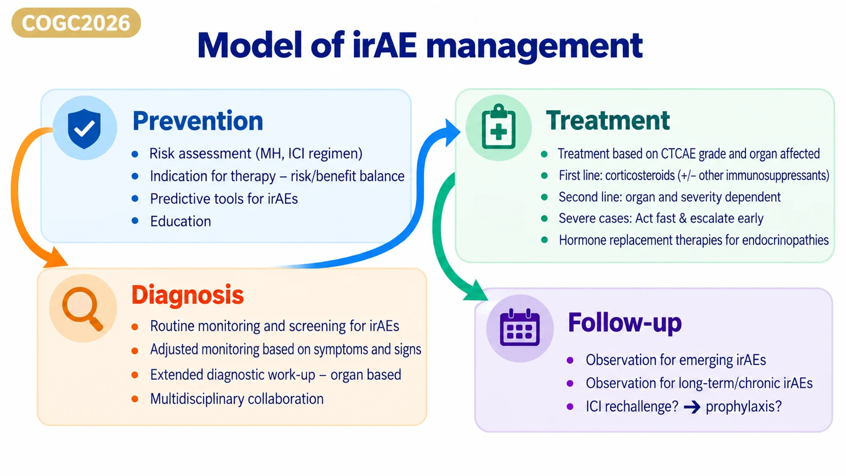 Alice Indini at COGC 2026: When Immune-Related Toxicity Becomes an Emergency 4 Alice Indini