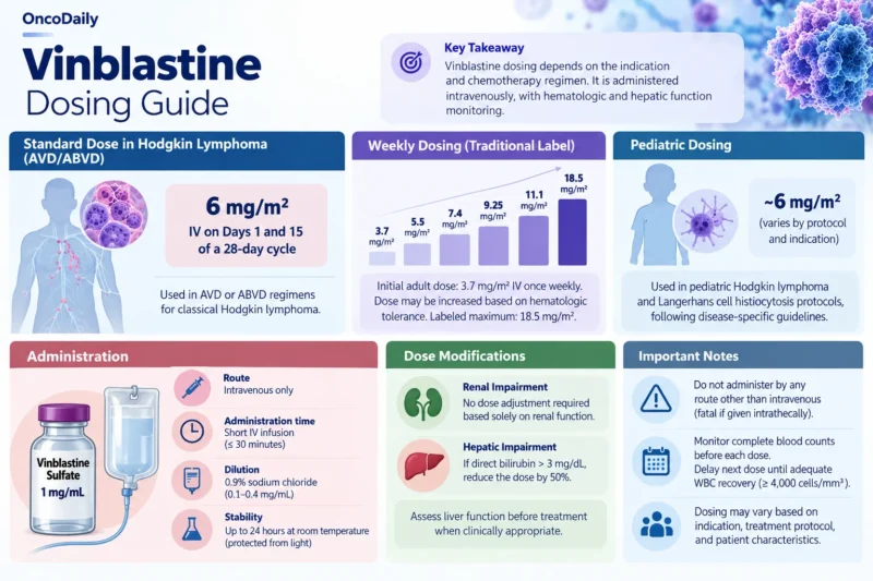 Vinblastine: Understanding Its Mechanism, Dosing, and Clinical Role in Cancer 10 Vinblastine OncoDaily