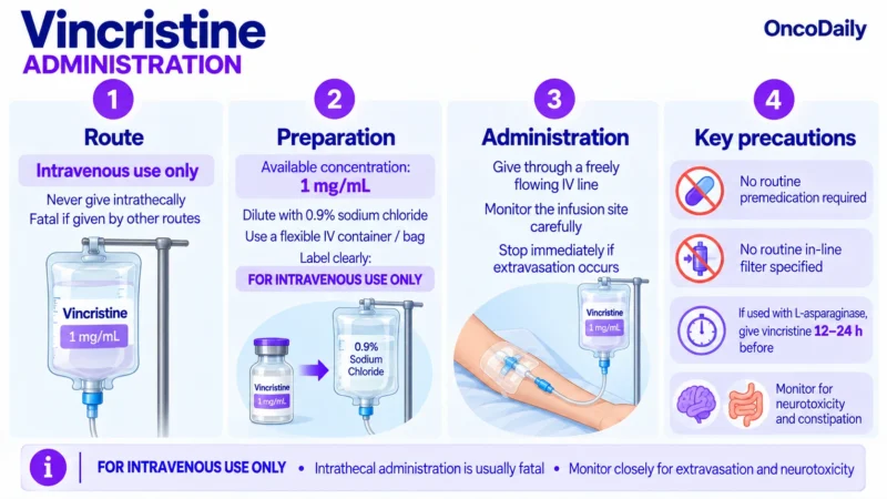 Vincristine OncoDaily