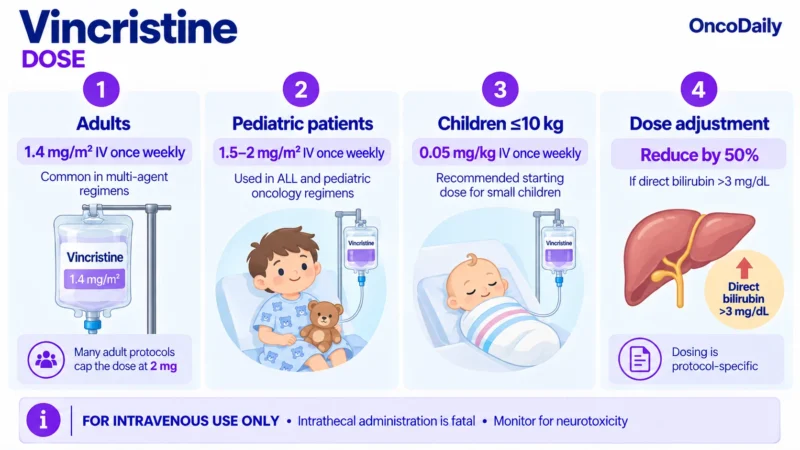 Vincristine OncoDaily