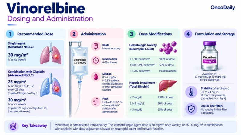 Vinblastine OncoDaily