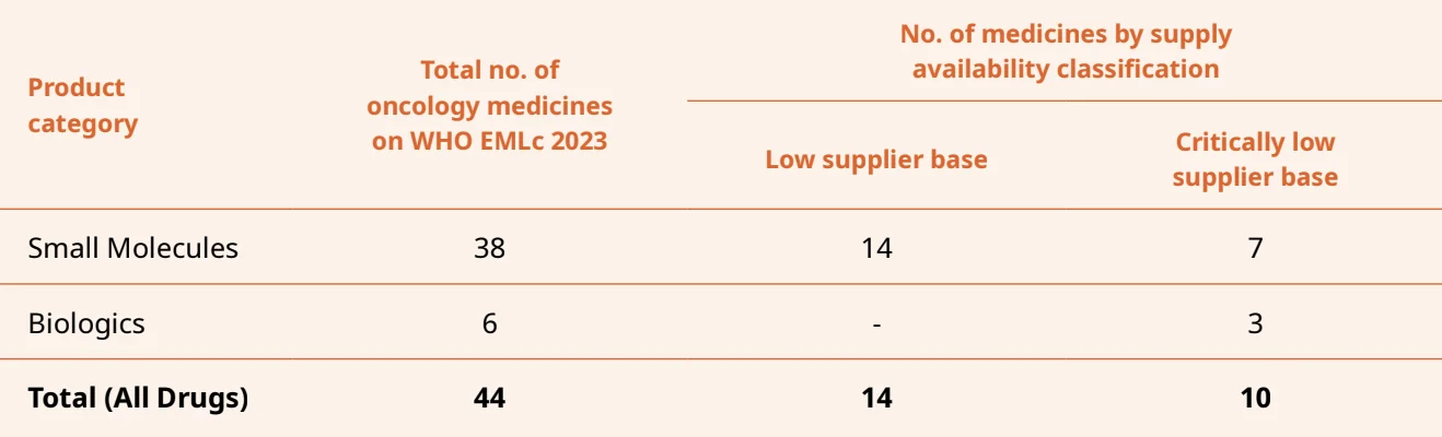 WHO Unveils 2026–2030 Strategy to Close the Childhood Cancer Medicines Gap