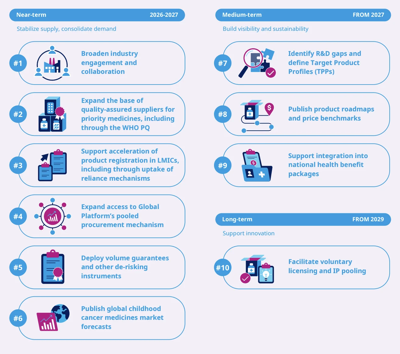 WHO Unveils 2026–2030 Strategy to Close the Childhood Cancer Medicines Gap
