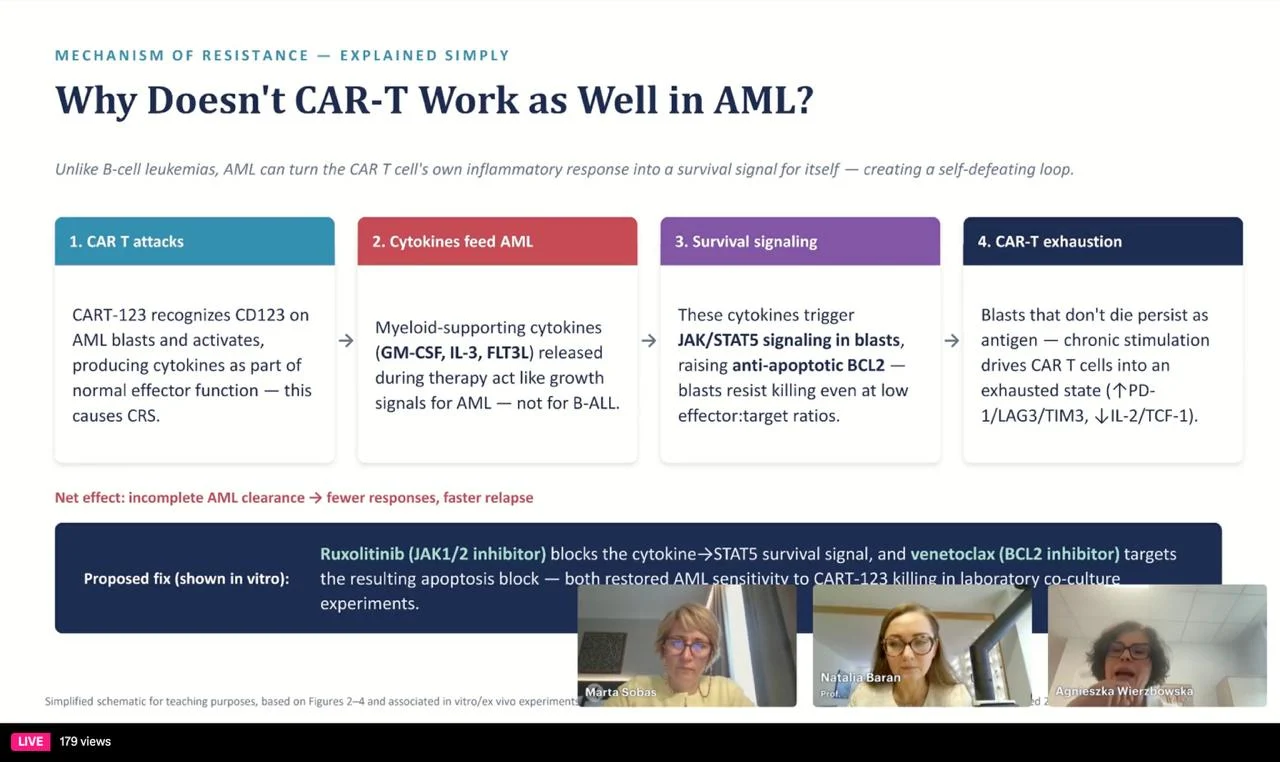 Highlights From LeukO 2026: Global Virtual Congress on Leukemias, Day 1 3 Highlights From LeukO 2026: Global Virtual Congress on Leukemias, Day 1