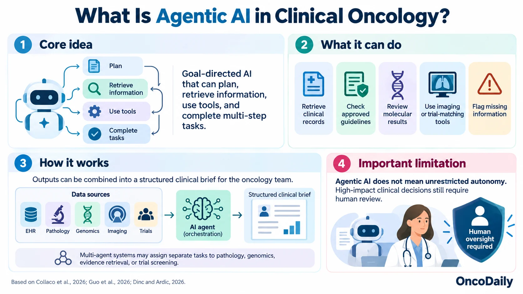 Agentic AI in Clinical Oncology: From AI Co-Pilots to Autonomous Tumor Board Workflows 2 Agentic AI in Clinical Oncology: From AI Co-Pilots to Autonomous Tumor Board Workflows