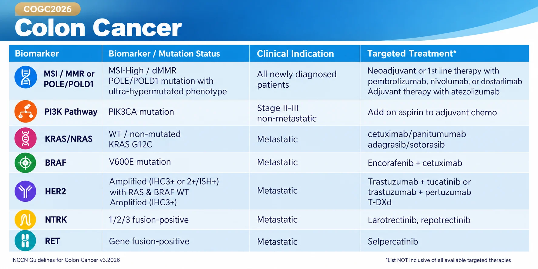 Jeanine Frances Ewing at COGC 2026: The Essential Biomarkers Guiding GI Cancer Care 2 Jeanine Frances Ewing