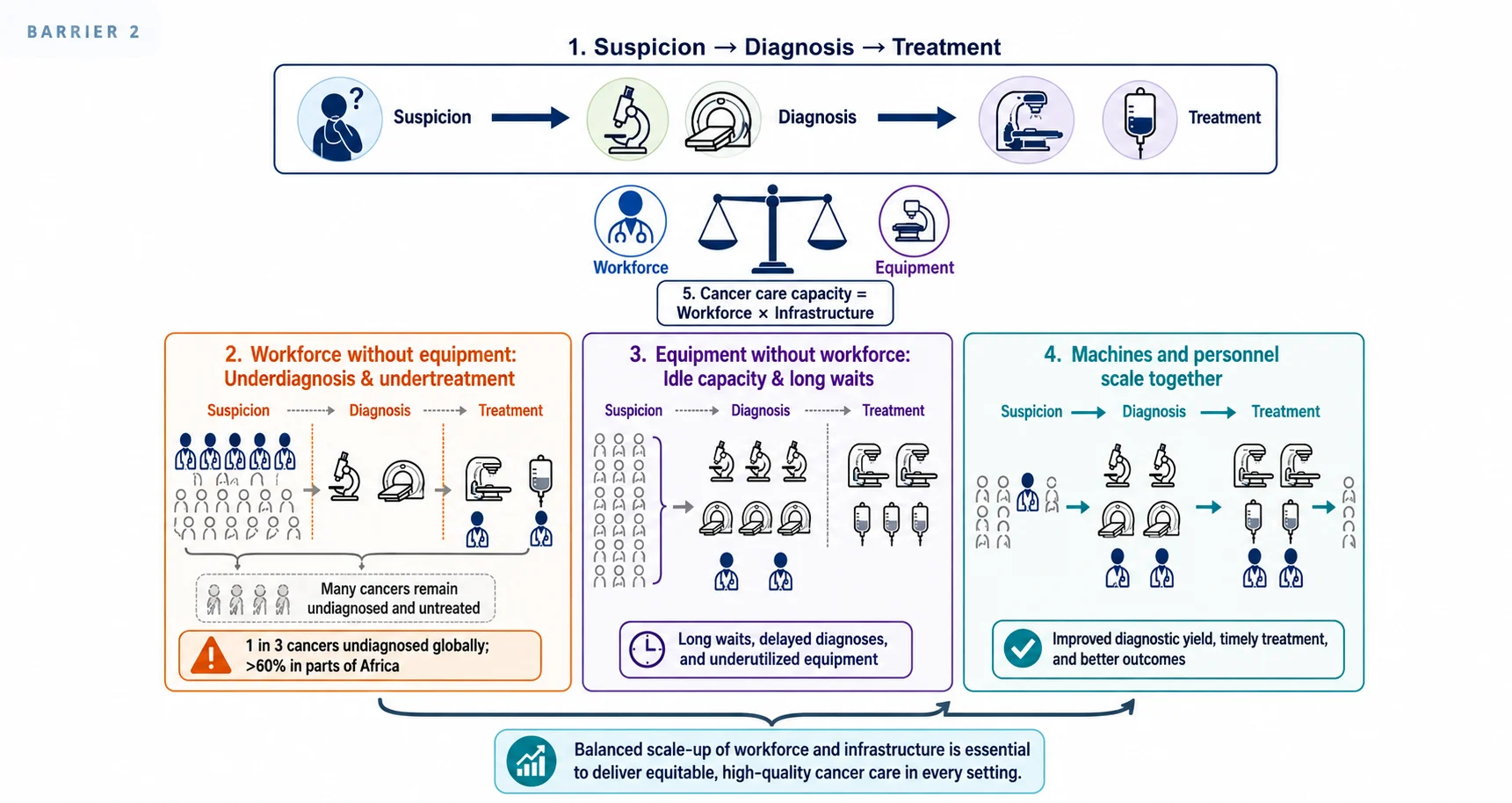 Roupen Odabashian at COGC 2026: Six Critical Barriers Shaping Global Cancer Care 3 Roupen Odabashian