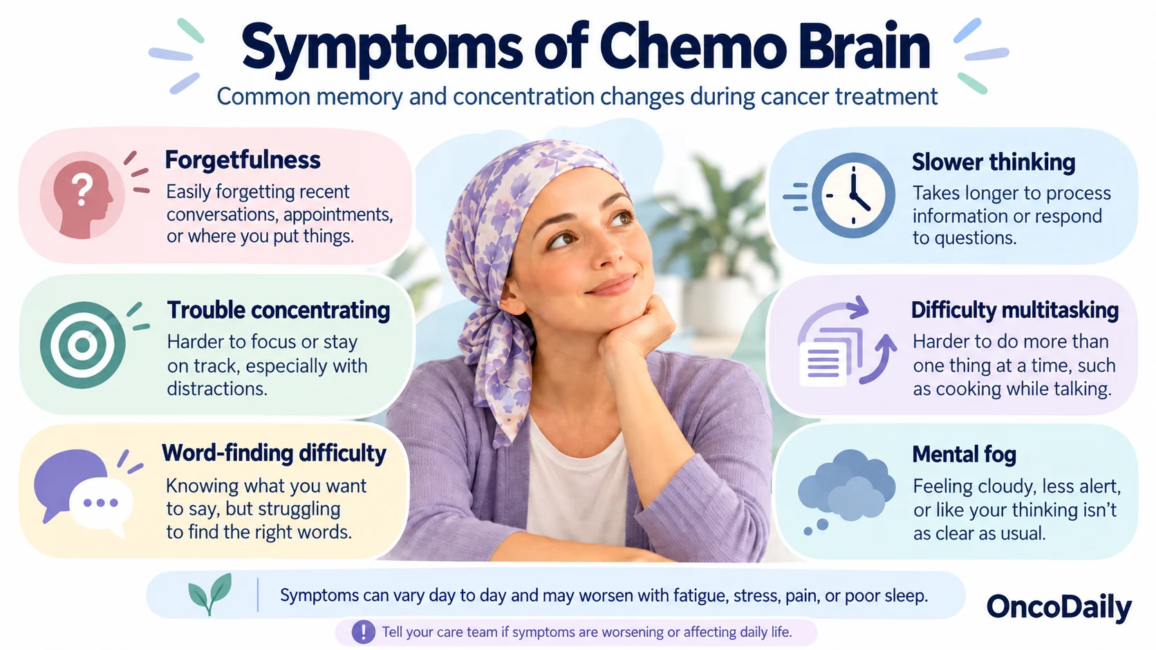 Chemo Brain: Memory Loss and Concentration Problems During Cancer Treatment 2 Chemo Brain: Memory Loss and Concentration Problems During Cancer Treatment