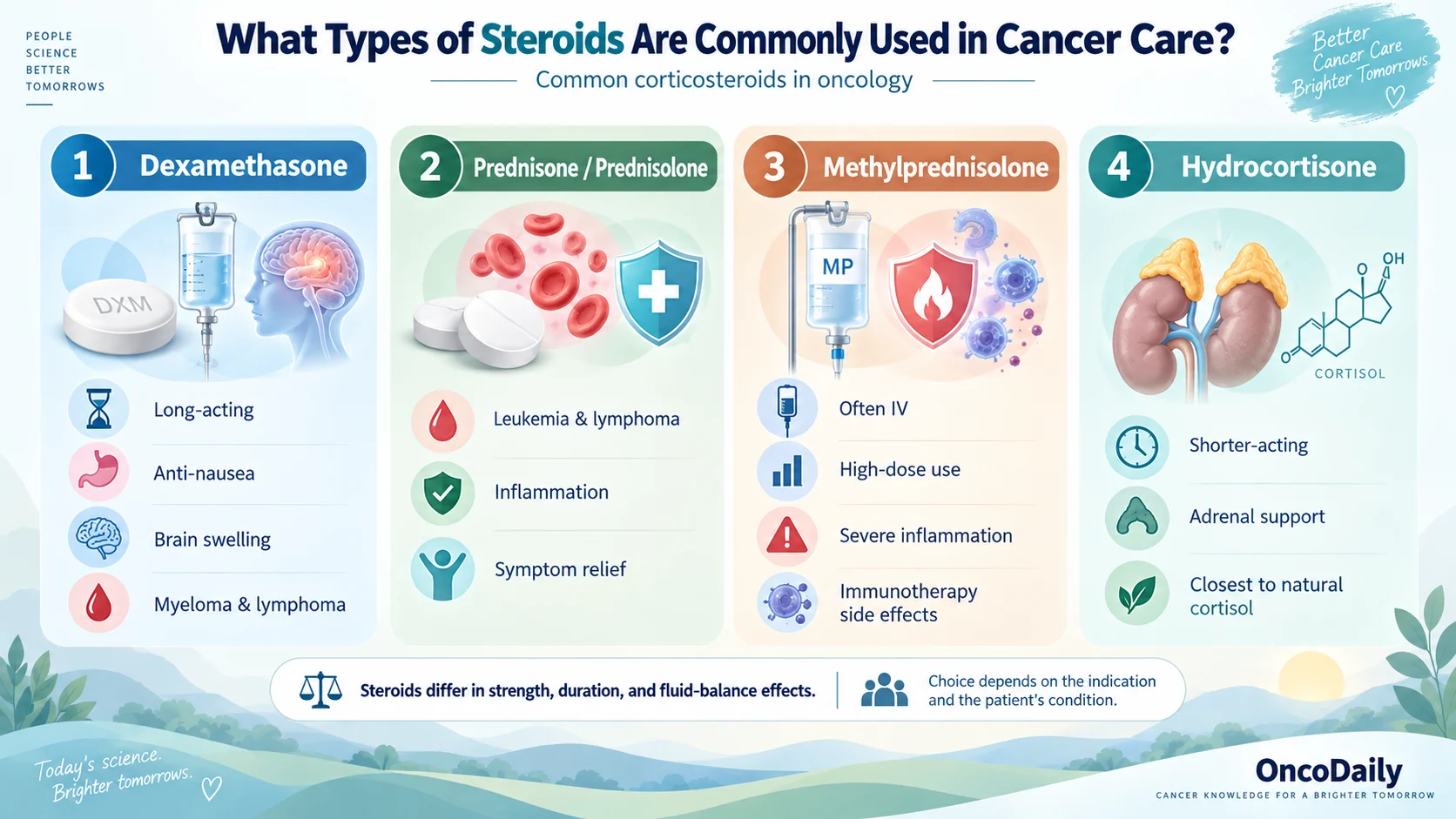 Why Are Steroids Used During Cancer Treatment? Benefits, Side Effects, and What Patients Should Know 3 Why Are Steroids Used During Cancer Treatment? Benefits, Side Effects, and What Patients Should Know