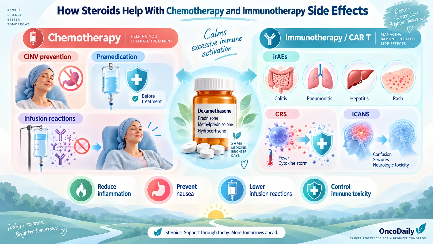 Why Are Steroids Used During Cancer Treatment? Benefits, Side Effects, and What Patients Should Know 4 Why Are Steroids Used During Cancer Treatment? Benefits, Side Effects, and What Patients Should Know