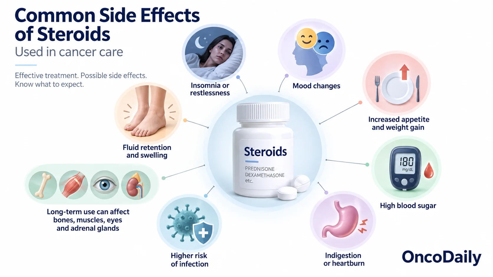 Why Are Steroids Used During Cancer Treatment? Benefits, Side Effects, and What Patients Should Know 5 Why Are Steroids Used During Cancer Treatment? Benefits, Side Effects, and What Patients Should Know