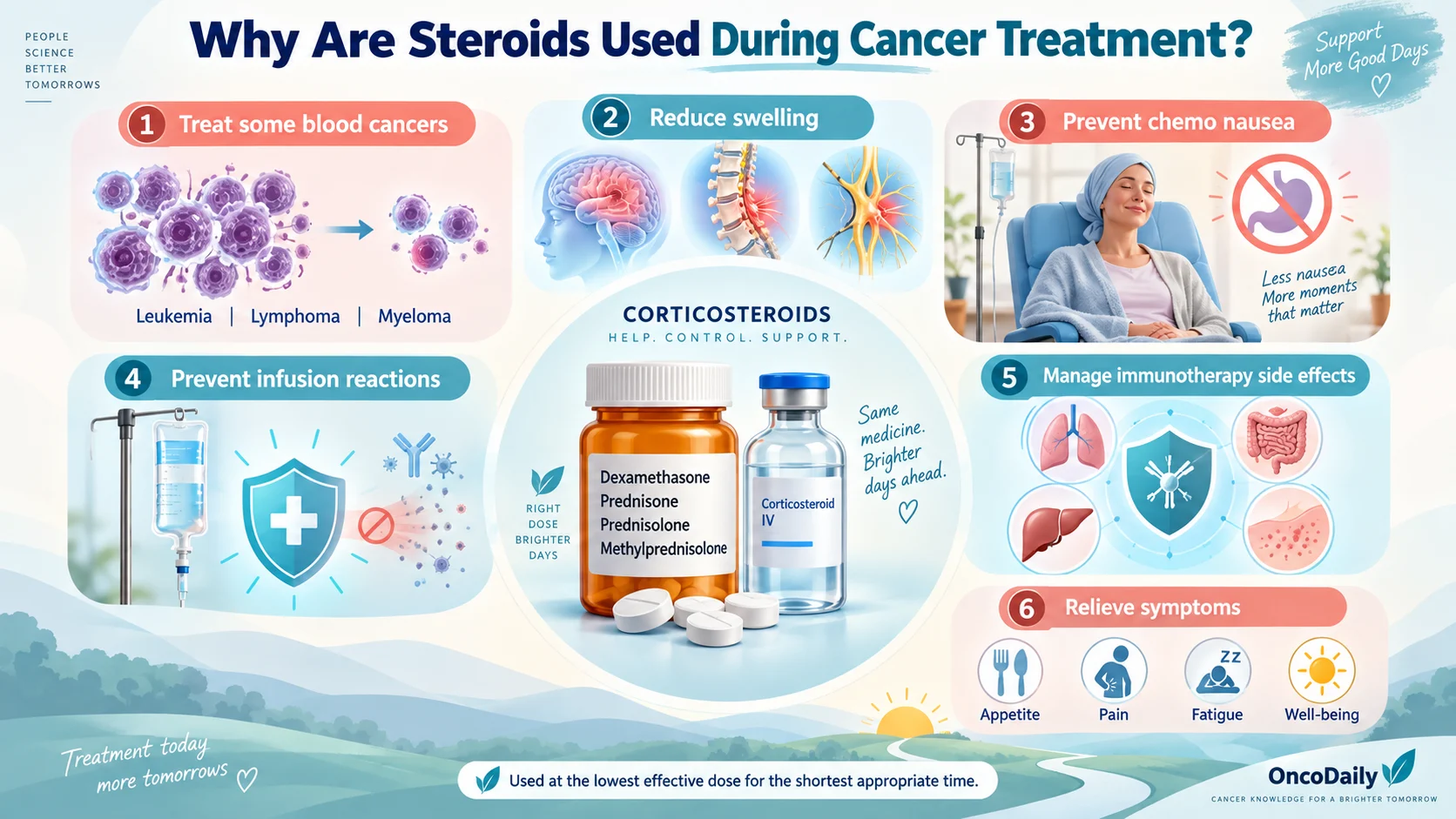 Why Are Steroids Used During Cancer Treatment? Benefits, Side Effects, and What Patients Should Know 2 Why Are Steroids Used During Cancer Treatment? Benefits, Side Effects, and What Patients Should Know