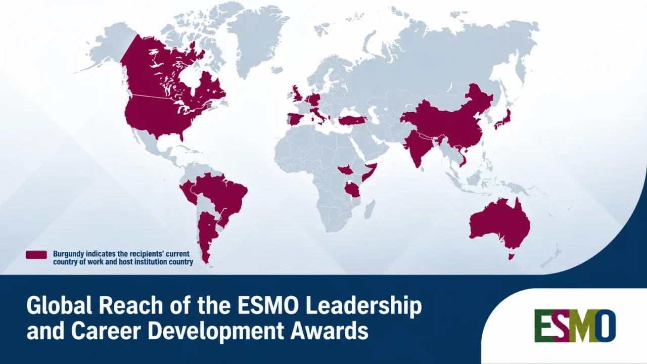 Supporting ESMO Leadership and Career Development Awards in Oncology Across Borders – ESMO