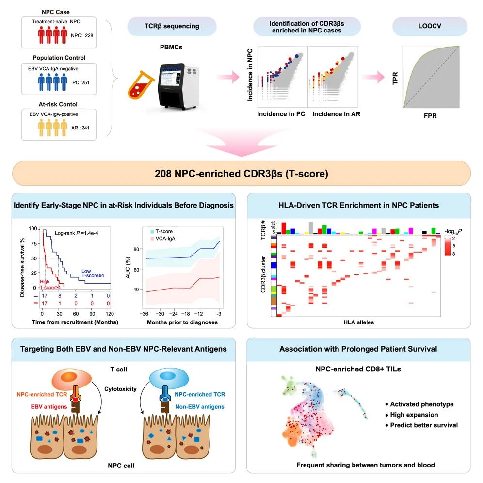 The Big Questions in Cancer Immunotherapy: Does Cancer Leave an Immune Fingerprint Before It Becomes Clinically Visible? 3 Immune Fingerprint