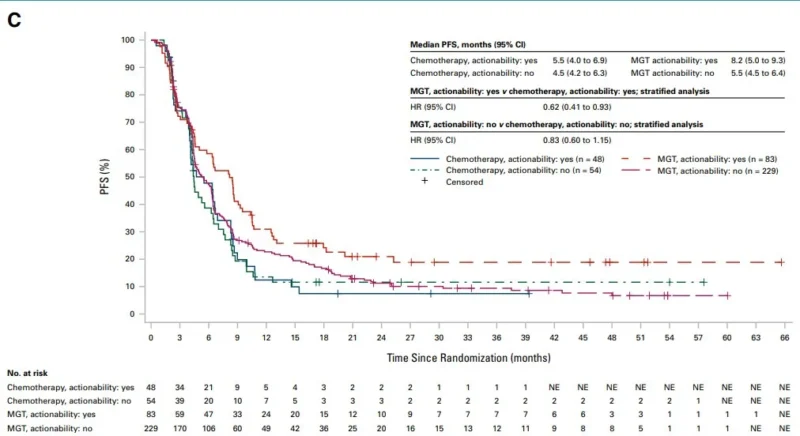 Ahmet Dirican: CUPISCO Highlights the Value of CGP in Cancer of Unknown Primary
