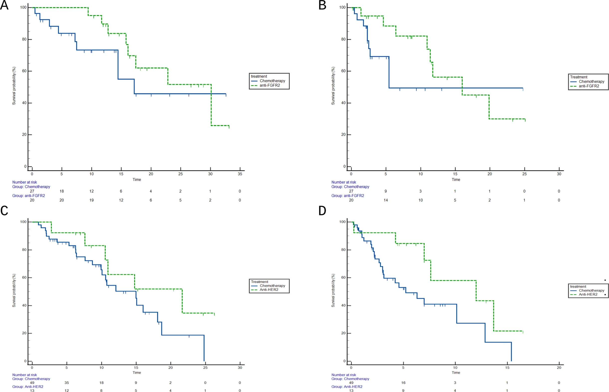 Biliary Tract Cancer