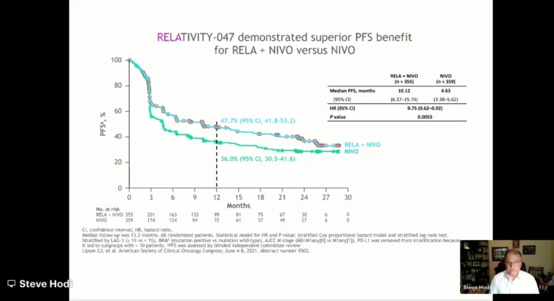 Immuno 2026 Day 4 Highlights: Clinical Decisions and Translational Immunotherapy