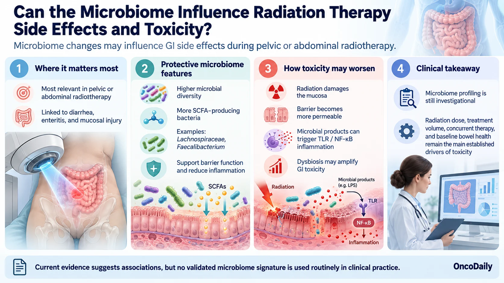 Can the Microbiome Change How Cancer Responds to Radiation Therapy? 5 Can the Microbiome Change How Cancer Responds to Radiation Therapy?