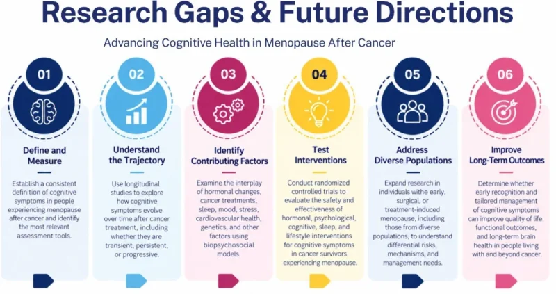 Muna Al-Khaifi: Understanding Cognitive Changes After Cancer