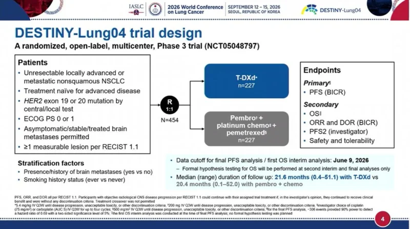 DESTINY-Lung04 Redefines First-Line Treatment in HER2-Mutant NSCLC, With PFS Benefit but No Current OS Advantage 2 DESTINY-Lung04