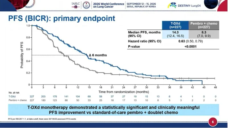 DESTINY-Lung04 Redefines First-Line Treatment in HER2-Mutant NSCLC, With PFS Benefit but No Current OS Advantage 3 DESTINY-Lung04