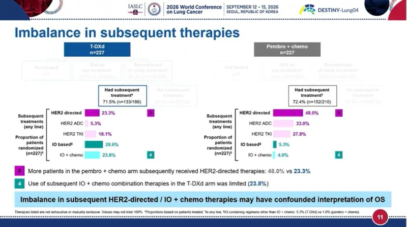 DESTINY-Lung04 Redefines First-Line Treatment in HER2-Mutant NSCLC, With PFS Benefit but No Current OS Advantage 5 DESTINY-Lung04