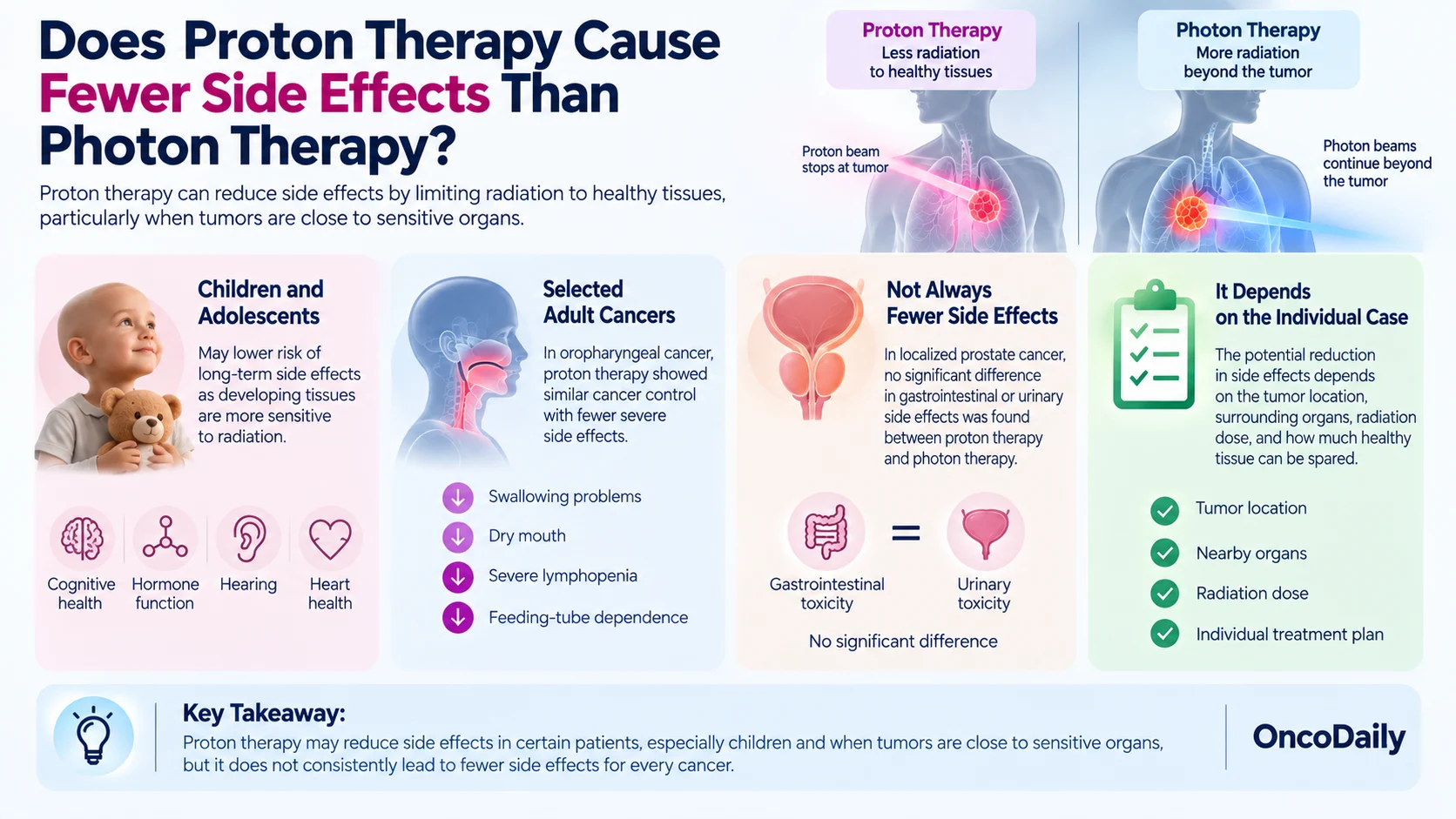 Proton Therapy vs Photon Therapy: Differences, Benefits, and Side Effects 4 Proton Therapy vs Photon Therapy: Differences, Benefits, and Side Effects