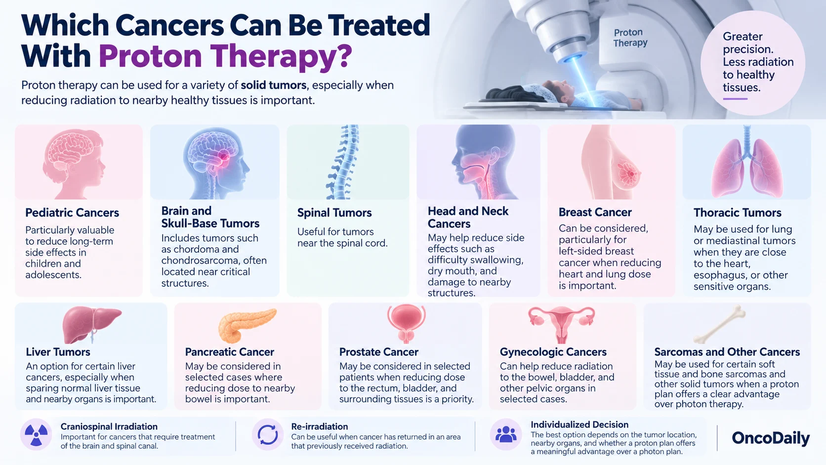 Proton Therapy vs Photon Therapy: Differences, Benefits, and Side Effects 3 Proton Therapy vs Photon Therapy: Differences, Benefits, and Side Effects