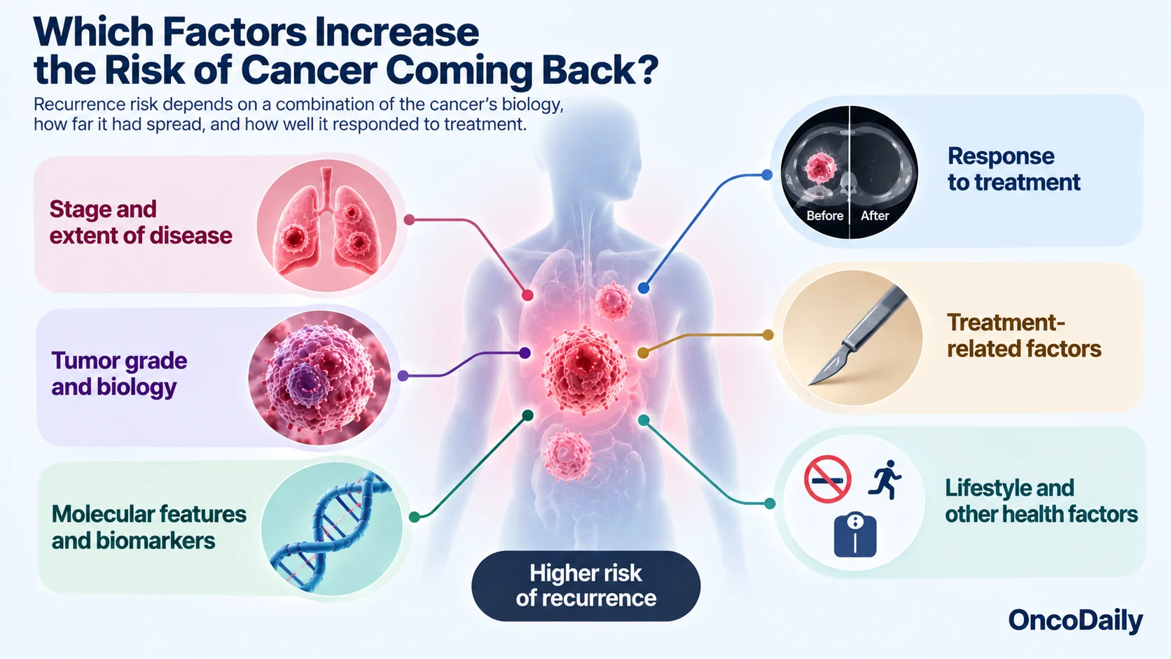 Why Cancer Comes Back: The Biology of Cancer Recurrence and Relapse 9 Why Cancer Comes Back: The Biology of Cancer Recurrence and Relapse