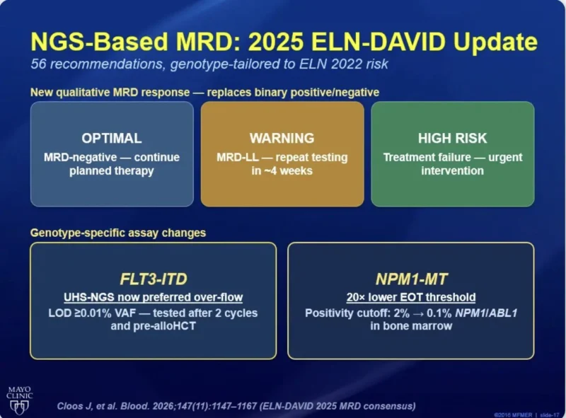 Talha Badar: Precision Medicine in Myeloid Neoplasms - Are We There Yet? 11 Talha Badar: Precision Medicine in Myeloid Neoplasms - Are We There Yet?